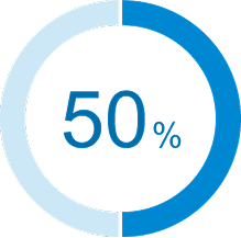 50%